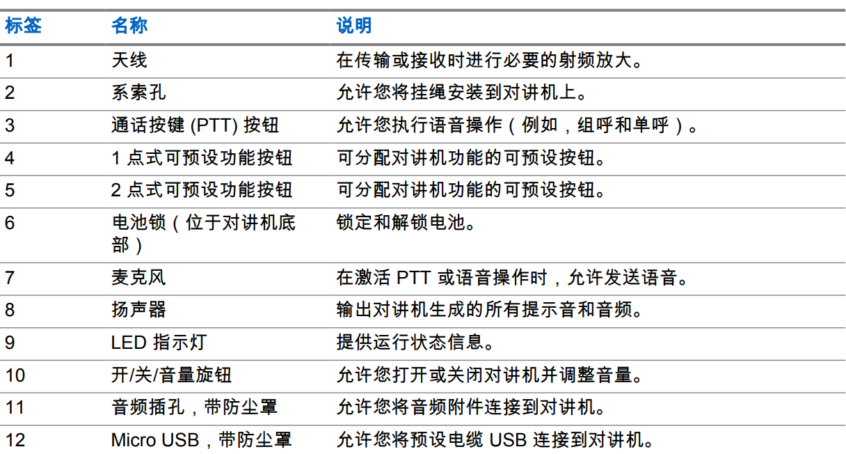 對(duì)講機(jī) R2